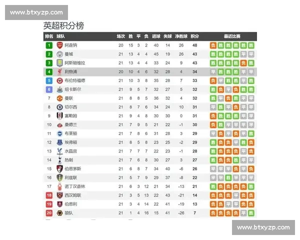 阿森纳迎战南安普顿争夺英超关键三分走势前瞻解析全面战术与阵容看点 阿森纳迎战南安普顿争夺英超关键三分走势前瞻解析全面战术与阵容看点